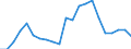 Unit of measure: Percentage / Country of citizenship: Total / Labour force and employment status: Employed persons / Age class: From 15 to 64 years / Geopolitical entity (reporting): Cyprus