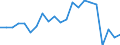 Unit of measure: Percentage / Country of citizenship: Total / Labour force and employment status: Employed persons / Age class: From 15 to 64 years / Geopolitical entity (reporting): Lithuania