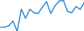 Unit of measure: Percentage / Country of citizenship: Total / Labour force and employment status: Employed persons / Age class: From 15 to 64 years / Geopolitical entity (reporting): Luxembourg