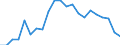 Unit of measure: Percentage / Country of citizenship: Total / Labour force and employment status: Employed persons / Age class: From 15 to 64 years / Geopolitical entity (reporting): Hungary