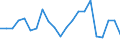 Unit of measure: Percentage / Country of citizenship: Total / Labour force and employment status: Employed persons / Age class: From 15 to 64 years / Geopolitical entity (reporting): Austria