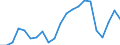 Unit of measure: Percentage / Country of citizenship: Total / Labour force and employment status: Employed persons / Age class: From 15 to 64 years / Geopolitical entity (reporting): Portugal