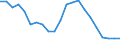 Unit of measure: Percentage / Country of citizenship: Total / Labour force and employment status: Employed persons / Age class: From 15 to 64 years / Geopolitical entity (reporting): Slovakia