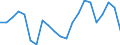 Unit of measure: Percentage / Country of citizenship: Total / Labour force and employment status: Employed persons / Age class: From 15 to 64 years / Geopolitical entity (reporting): Finland