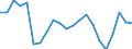 Unit of measure: Percentage / Country of citizenship: Total / Labour force and employment status: Employed persons / Age class: From 15 to 64 years / Geopolitical entity (reporting): Iceland