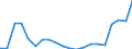 Unit of measure: Percentage / Country of citizenship: Total / Labour force and employment status: Employed persons / Age class: From 15 to 64 years / Geopolitical entity (reporting): Norway
