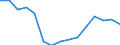Unit of measure: Percentage / Country of citizenship: Total / Labour force and employment status: Employed persons / Age class: From 15 to 64 years / Geopolitical entity (reporting): United Kingdom