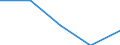 Unit of measure: Percentage / Country of citizenship: Total / Labour force and employment status: Employed persons / Age class: From 15 to 64 years / Geopolitical entity (reporting): Bosnia and Herzegovina