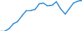 Unit of measure: Percentage / Country of citizenship: Total / Labour force and employment status: Employed persons / Age class: From 15 to 64 years / Geopolitical entity (reporting): Türkiye