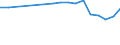 Statistical information: Median equivalised income / Labour force and employment status: Unemployed persons / Risk of poverty threshold: Below 60% / Sex: Total / Age class: 18 years or over / Unit of measure: Percentage / Geopolitical entity (reporting): Germany