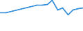 Statistical information: Median equivalised income / Labour force and employment status: Unemployed persons / Risk of poverty threshold: Below 60% / Sex: Total / Age class: 18 years or over / Unit of measure: Percentage / Geopolitical entity (reporting): Ireland