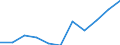 Statistical information: Median equivalised income / Labour force and employment status: Unemployed persons / Risk of poverty threshold: Below 60% / Sex: Total / Age class: 18 years or over / Unit of measure: Percentage / Geopolitical entity (reporting): France