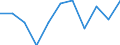 Statistical information: Median equivalised income / Labour force and employment status: Unemployed persons / Risk of poverty threshold: Below 60% / Sex: Total / Age class: 18 years or over / Unit of measure: Percentage / Geopolitical entity (reporting): Italy