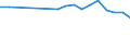 Statistical information: Median equivalised income / Labour force and employment status: Unemployed persons / Risk of poverty threshold: Below 60% / Sex: Total / Age class: 18 years or over / Unit of measure: Percentage / Geopolitical entity (reporting): Luxembourg