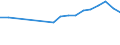 Statistical information: Median equivalised income / Labour force and employment status: Unemployed persons / Risk of poverty threshold: Below 60% / Sex: Total / Age class: 18 years or over / Unit of measure: Percentage / Geopolitical entity (reporting): Netherlands