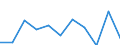 Statistical information: Median equivalised income / Labour force and employment status: Unemployed persons / Risk of poverty threshold: Below 60% / Sex: Total / Age class: 18 years or over / Unit of measure: Percentage / Geopolitical entity (reporting): Austria