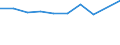 Statistical information: Median equivalised income / Labour force and employment status: Unemployed persons / Risk of poverty threshold: Below 60% / Sex: Total / Age class: 18 years or over / Unit of measure: Percentage / Geopolitical entity (reporting): Romania
