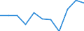 Statistical information: Median equivalised income / Labour force and employment status: Unemployed persons / Risk of poverty threshold: Below 60% / Sex: Total / Age class: 18 years or over / Unit of measure: Percentage / Geopolitical entity (reporting): Slovenia
