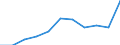Statistical information: Median equivalised income / Labour force and employment status: Unemployed persons / Risk of poverty threshold: Below 60% / Sex: Total / Age class: 18 years or over / Unit of measure: Percentage / Geopolitical entity (reporting): Slovakia