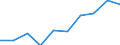 Statistical information: Median equivalised income / Labour force and employment status: Unemployed persons / Risk of poverty threshold: Below 60% / Sex: Total / Age class: 18 years or over / Unit of measure: Percentage / Geopolitical entity (reporting): North Macedonia