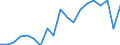 Activity and employment status: Unemployed persons / Income and living conditions indicator: At risk of poverty rate (cut-off point: 60% of median equivalised income after social transfers) / Sex: Total / Age class: 18 years or over / Unit of measure: Percentage / Geopolitical entity (reporting): Belgium