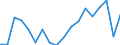 Activity and employment status: Unemployed persons / Income and living conditions indicator: At risk of poverty rate (cut-off point: 60% of median equivalised income after social transfers) / Sex: Total / Age class: 18 years or over / Unit of measure: Percentage / Geopolitical entity (reporting): Bulgaria