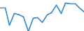 Activity and employment status: Unemployed persons / Income and living conditions indicator: At risk of poverty rate (cut-off point: 60% of median equivalised income after social transfers) / Sex: Total / Age class: 18 years or over / Unit of measure: Percentage / Geopolitical entity (reporting): Czechia