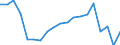 Activity and employment status: Unemployed persons / Income and living conditions indicator: At risk of poverty rate (cut-off point: 60% of median equivalised income after social transfers) / Sex: Total / Age class: 18 years or over / Unit of measure: Percentage / Geopolitical entity (reporting): Ireland