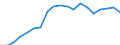 Activity and employment status: Unemployed persons / Income and living conditions indicator: At risk of poverty rate (cut-off point: 60% of median equivalised income after social transfers) / Sex: Total / Age class: 18 years or over / Unit of measure: Percentage / Geopolitical entity (reporting): Greece