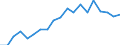 Activity and employment status: Unemployed persons / Income and living conditions indicator: At risk of poverty rate (cut-off point: 60% of median equivalised income after social transfers) / Sex: Total / Age class: 18 years or over / Unit of measure: Percentage / Geopolitical entity (reporting): Spain