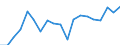 Activity and employment status: Unemployed persons / Income and living conditions indicator: At risk of poverty rate (cut-off point: 60% of median equivalised income after social transfers) / Sex: Total / Age class: 18 years or over / Unit of measure: Percentage / Geopolitical entity (reporting): France