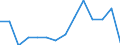 Activity and employment status: Unemployed persons / Income and living conditions indicator: At risk of poverty rate (cut-off point: 60% of median equivalised income after social transfers) / Sex: Total / Age class: 18 years or over / Unit of measure: Percentage / Geopolitical entity (reporting): Croatia