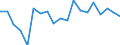 Activity and employment status: Unemployed persons / Income and living conditions indicator: At risk of poverty rate (cut-off point: 60% of median equivalised income after social transfers) / Sex: Total / Age class: 18 years or over / Unit of measure: Percentage / Geopolitical entity (reporting): Cyprus