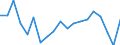 Activity and employment status: Unemployed persons / Income and living conditions indicator: At risk of poverty rate (cut-off point: 60% of median equivalised income after social transfers) / Sex: Total / Age class: 18 years or over / Unit of measure: Percentage / Geopolitical entity (reporting): Latvia