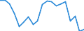 Activity and employment status: Unemployed persons / Income and living conditions indicator: At risk of poverty rate (cut-off point: 60% of median equivalised income after social transfers) / Sex: Total / Age class: 18 years or over / Unit of measure: Percentage / Geopolitical entity (reporting): Lithuania