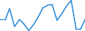 Activity and employment status: Unemployed persons / Income and living conditions indicator: At risk of poverty rate (cut-off point: 60% of median equivalised income after social transfers) / Sex: Total / Age class: 18 years or over / Unit of measure: Percentage / Geopolitical entity (reporting): Hungary