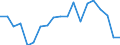 Activity and employment status: Unemployed persons / Income and living conditions indicator: At risk of poverty rate (cut-off point: 60% of median equivalised income after social transfers) / Sex: Total / Age class: 18 years or over / Unit of measure: Percentage / Geopolitical entity (reporting): Malta