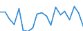 Activity and employment status: Unemployed persons / Income and living conditions indicator: At risk of poverty rate (cut-off point: 60% of median equivalised income after social transfers) / Sex: Total / Age class: 18 years or over / Unit of measure: Percentage / Geopolitical entity (reporting): Austria