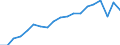 Activity and employment status: Unemployed persons / Income and living conditions indicator: At risk of poverty rate (cut-off point: 60% of median equivalised income after social transfers) / Sex: Total / Age class: 18 years or over / Unit of measure: Percentage / Geopolitical entity (reporting): Portugal