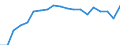 Activity and employment status: Unemployed persons / Income and living conditions indicator: At risk of poverty rate (cut-off point: 60% of median equivalised income after social transfers) / Sex: Total / Age class: 18 years or over / Unit of measure: Percentage / Geopolitical entity (reporting): Slovenia