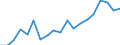 Activity and employment status: Unemployed persons / Income and living conditions indicator: At risk of poverty rate (cut-off point: 60% of median equivalised income after social transfers) / Sex: Total / Age class: 18 years or over / Unit of measure: Percentage / Geopolitical entity (reporting): Slovakia