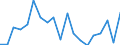 Activity and employment status: Unemployed persons / Income and living conditions indicator: At risk of poverty rate (cut-off point: 60% of median equivalised income after social transfers) / Sex: Total / Age class: 18 years or over / Unit of measure: Percentage / Geopolitical entity (reporting): Finland