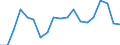 Activity and employment status: Unemployed persons / Income and living conditions indicator: At risk of poverty rate (cut-off point: 60% of median equivalised income after social transfers) / Sex: Total / Age class: 18 years or over / Unit of measure: Percentage / Geopolitical entity (reporting): Norway