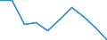 Activity and employment status: Unemployed persons / Income and living conditions indicator: At risk of poverty rate (cut-off point: 60% of median equivalised income after social transfers) / Sex: Total / Age class: 18 years or over / Unit of measure: Percentage / Geopolitical entity (reporting): Montenegro