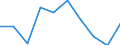 Activity and employment status: Unemployed persons / Income and living conditions indicator: At risk of poverty rate (cut-off point: 60% of median equivalised income after social transfers) / Sex: Total / Age class: 18 years or over / Unit of measure: Percentage / Geopolitical entity (reporting): Serbia