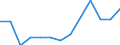 Unemployed persons / At risk of poverty rate (cut-off point: 60% of median equivalised income after social transfers) / Total / 18 years or over / Percentage / Croatia