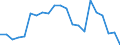Unit of measure: Rate / Geopolitical entity (reporting): Belgium