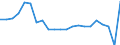 Unit of measure: Rate / Geopolitical entity (reporting): Greece