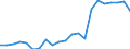 Unit of measure: Rate / Geopolitical entity (reporting): Luxembourg