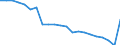 Unit of measure: Rate / Geopolitical entity (reporting): Austria
